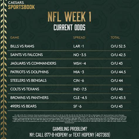 game odds nfl